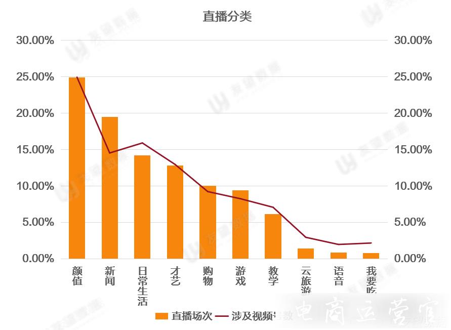 5月環(huán)比增長436.26%-視頻號直播發(fā)力！